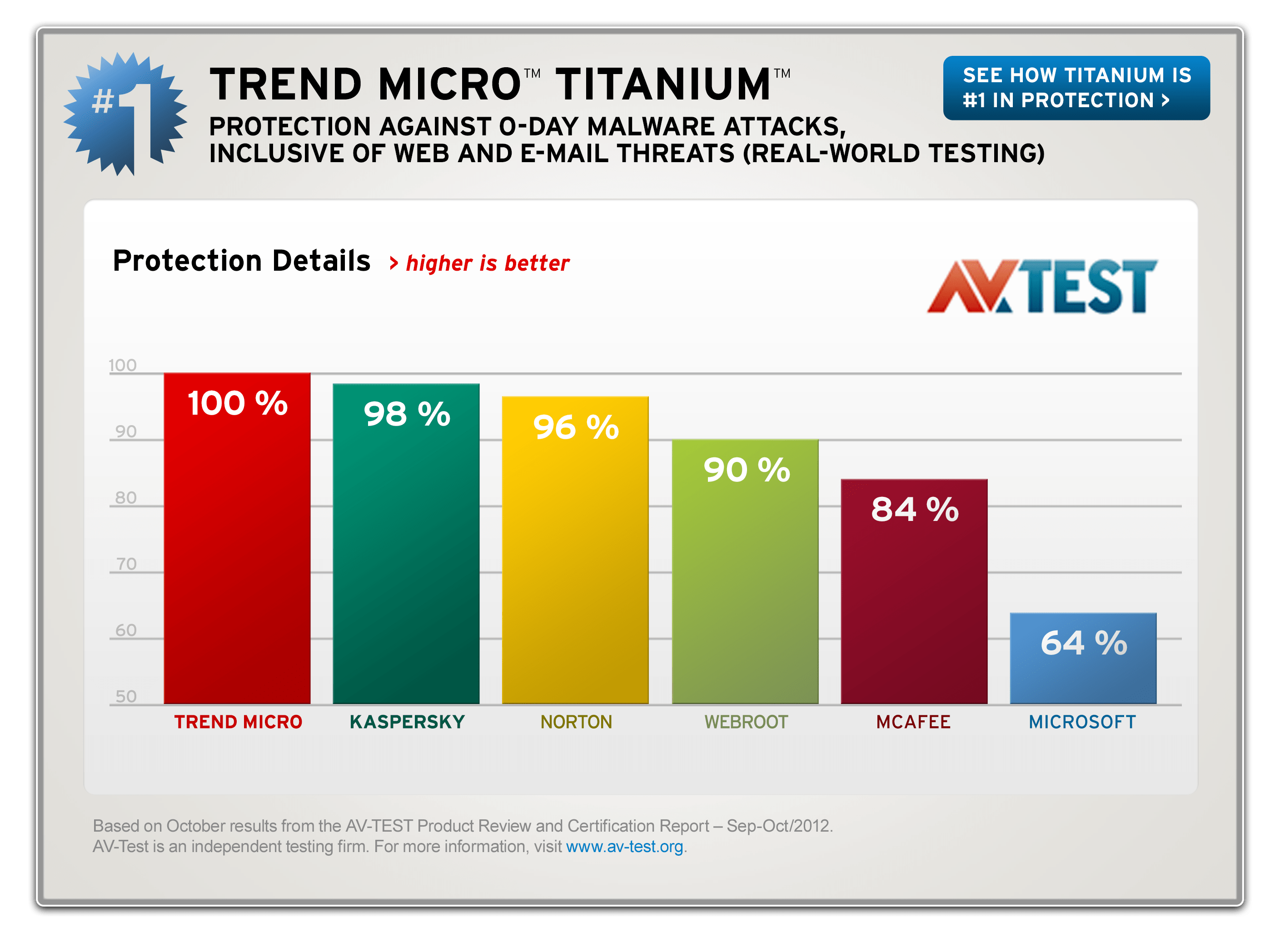 trend micro antivirus download